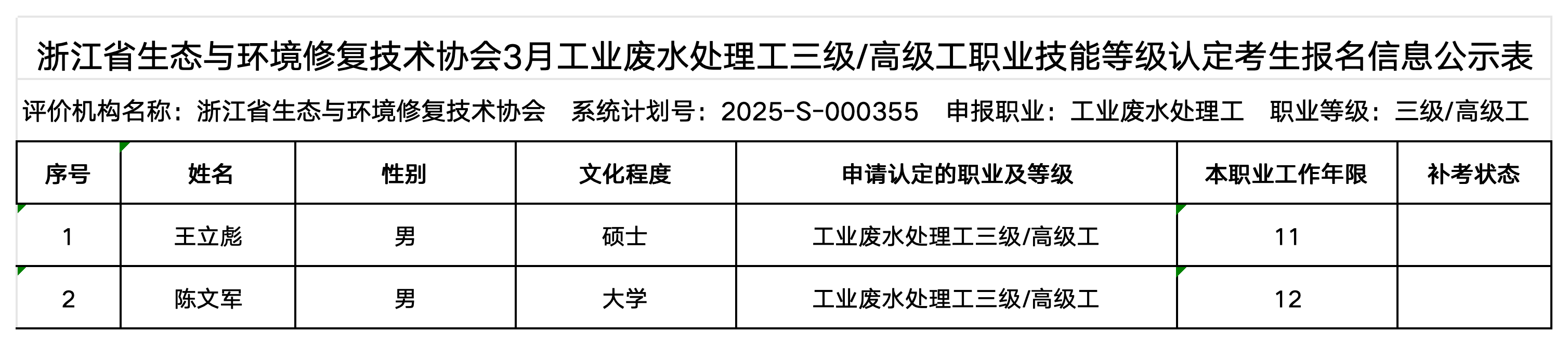 3月碳排放管理员、工业废水处理工职业技能等级认定公示名单（协会官网公示用）_工业废水处理工（高级工）.png