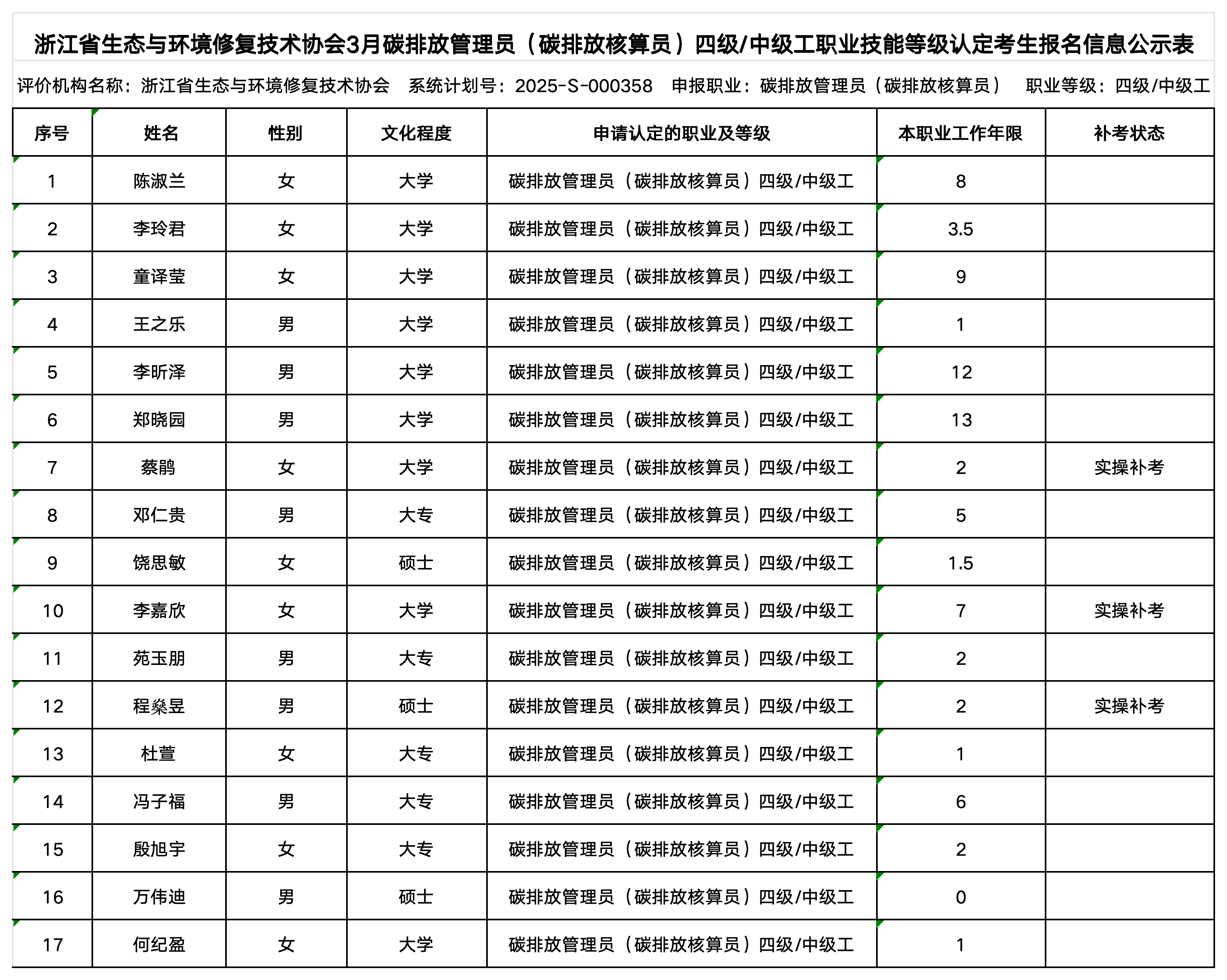 3月碳排放管理员、工业废水处理工职业技能等级认定公示名单（协会官网公示用）_碳排放核算员（中级工）.png